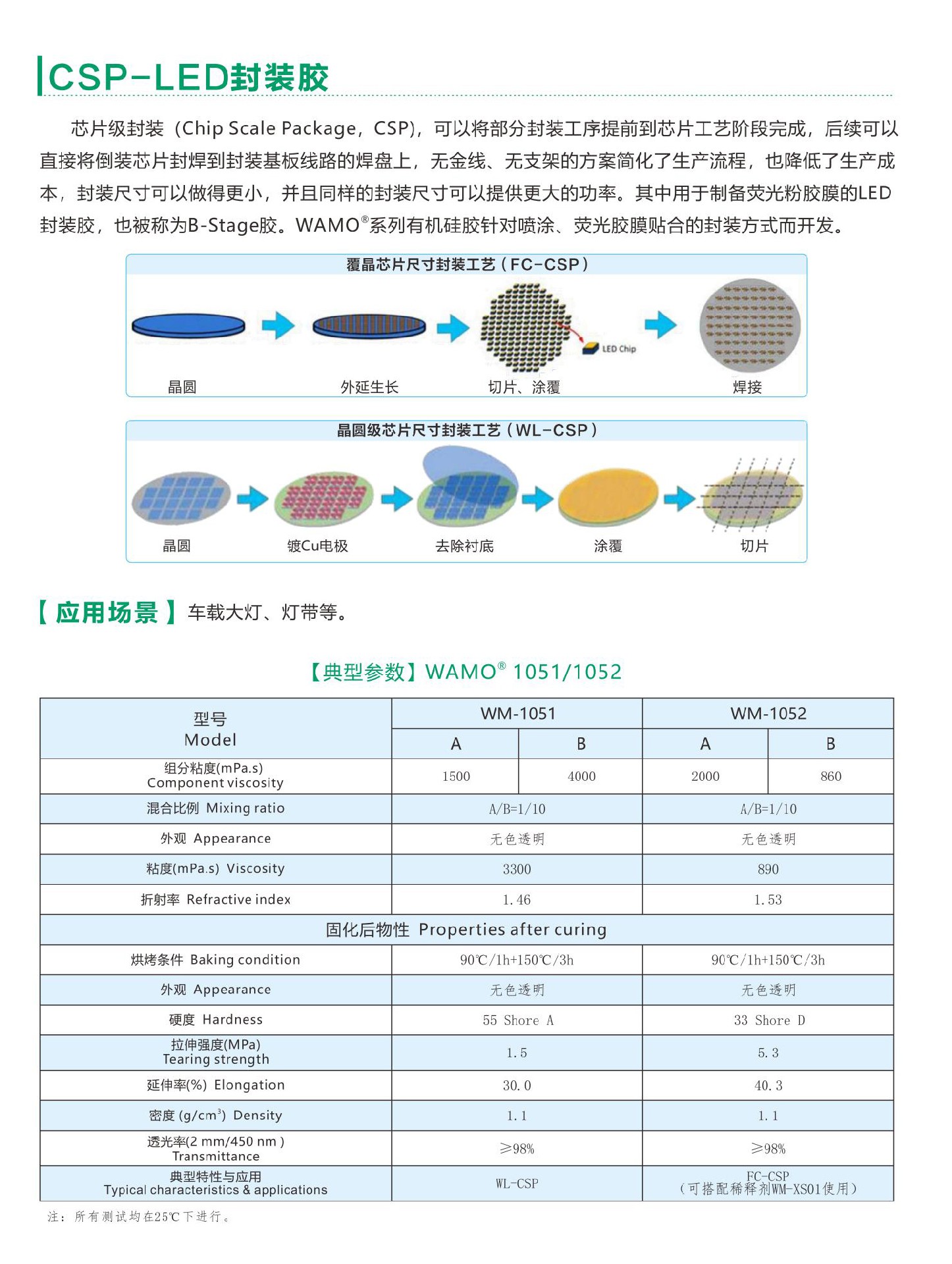 CSP-LED封装胶.jpg