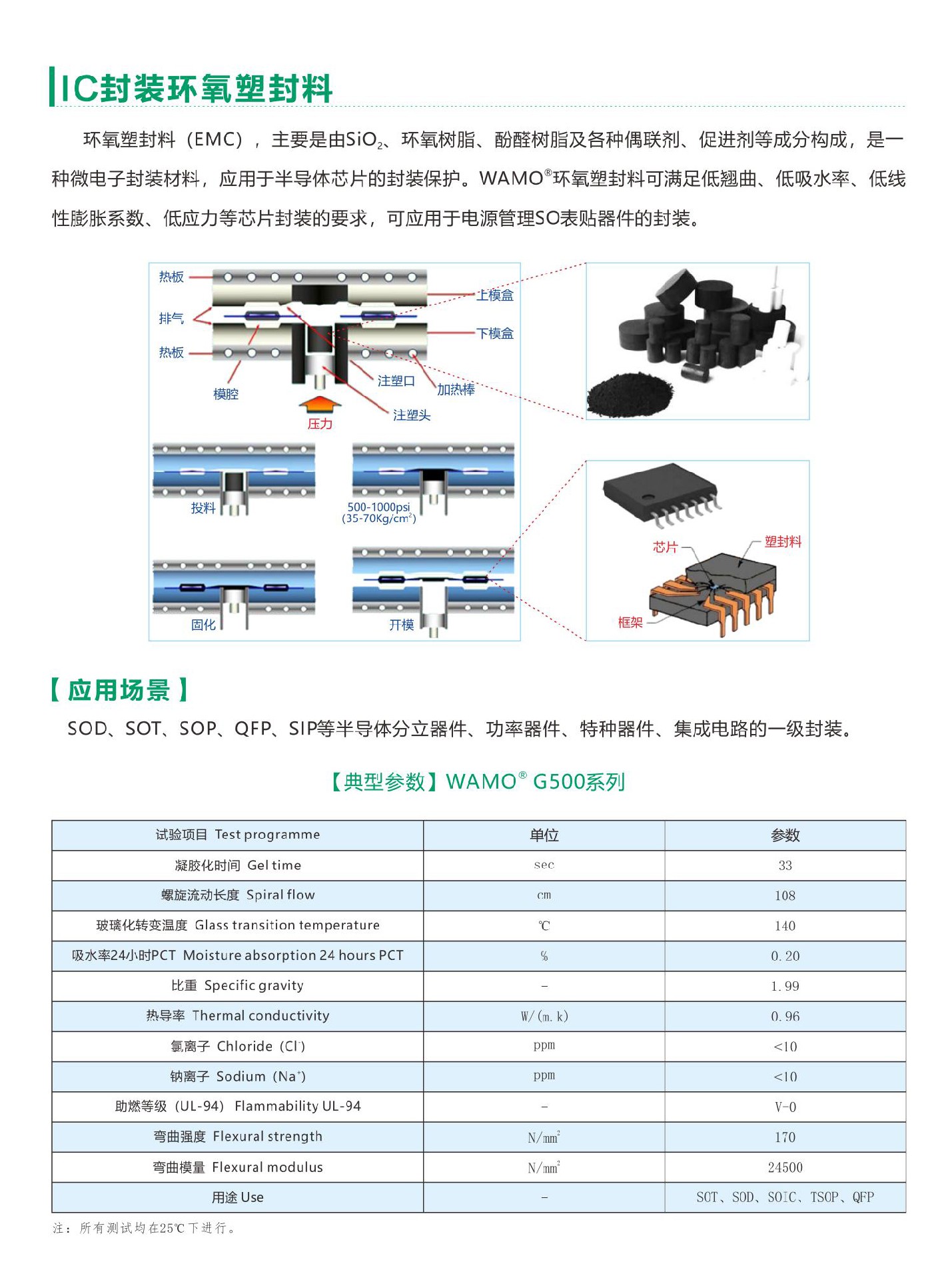 IC封装环氧塑封料.jpg