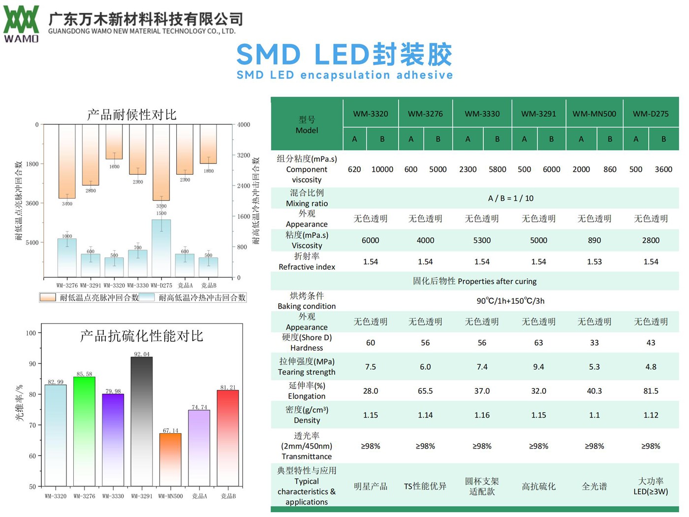 SMD LED封装胶.jpg