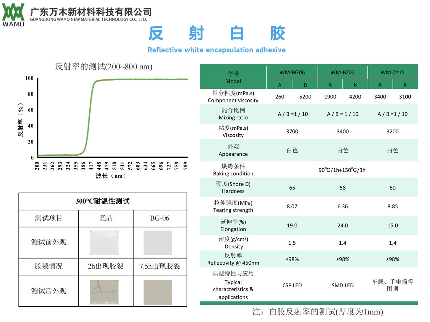 反射白胶.jpg